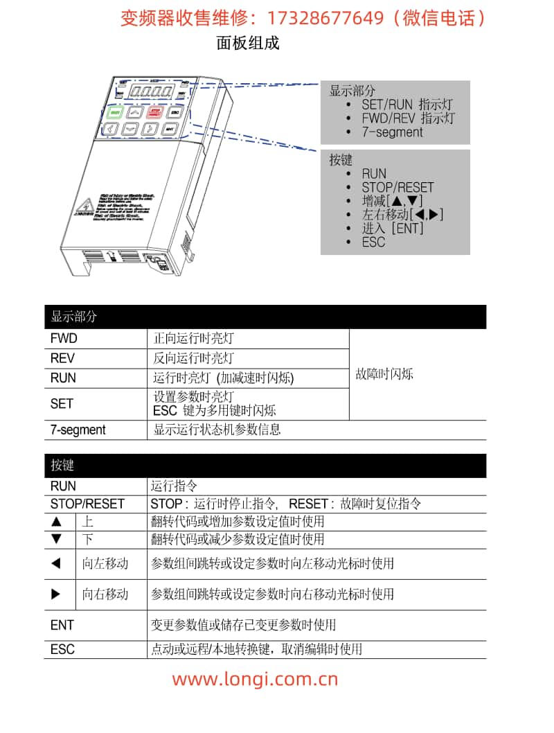 LS S100 VFD操作面板功能圖.jpg